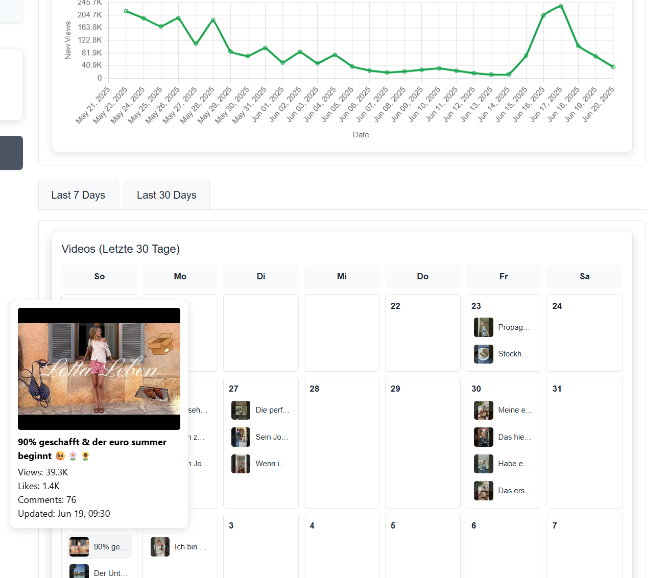 Publishing trends