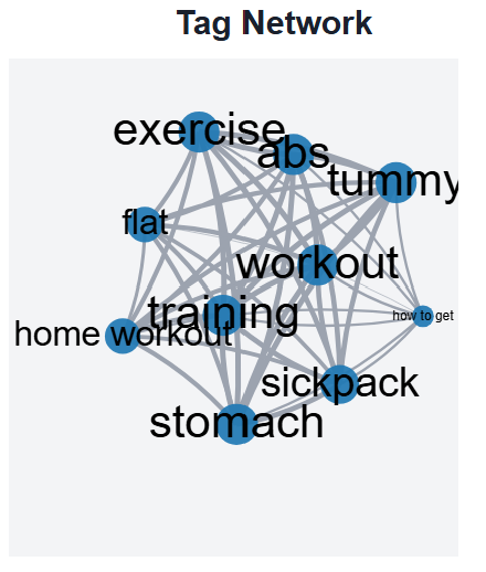 Network Graph
